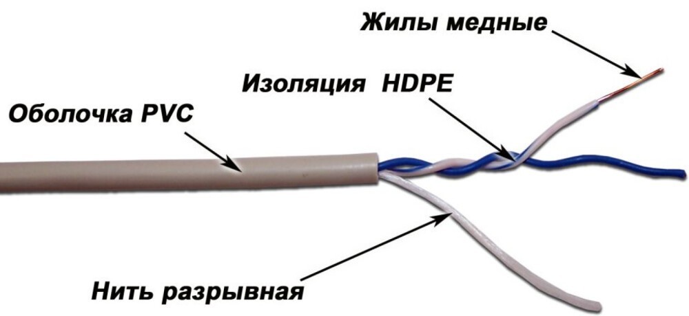 UTP кабель бухта 305м cat.5e Lanmaster TWT-5EUTP1-GY, серый