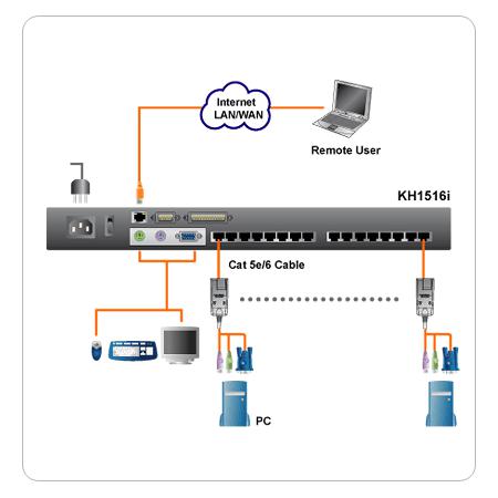 Переключатель Altusen KH1516Ai-AX-G