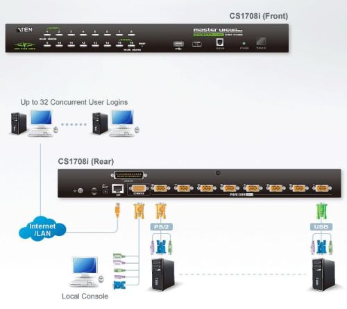 Переключатель ATEN CS-1708I-AT-G, 8 port IP-KVM,  USB + PS/2