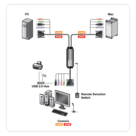 Переключатель ATEN CS-62DUZ-AT, 2 port KVM, (клавиатура USB + мышь USB+DVI), кабели
