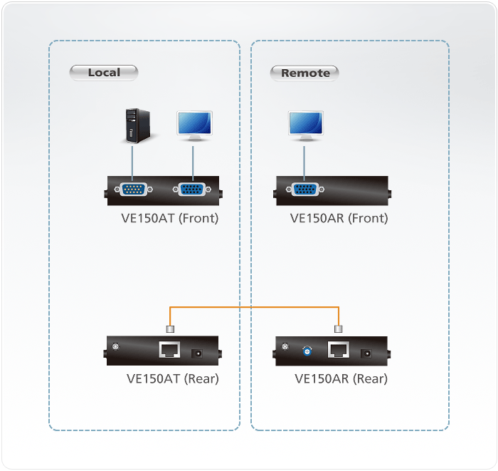 Удлинитель VGA по витой паре ATEN VE150A-AT-G