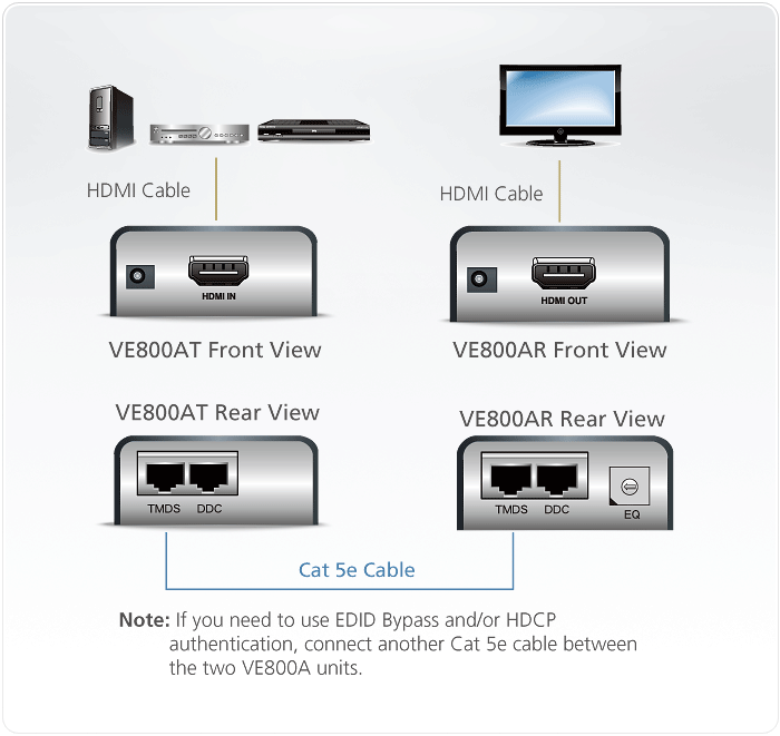 Удлинитель HDMI по витой паре ATEN VE800A-AT-G
