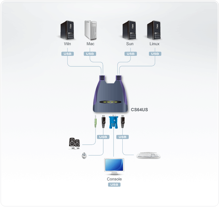 Переключатель ATEN CS64US-AT, 4 port KVM