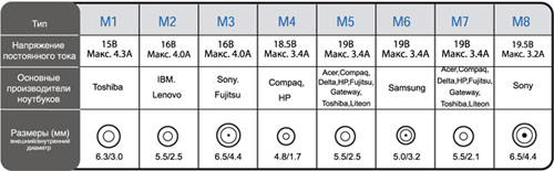 Блок питания Ippon D65U, для ноутбука, 15-20В, 65Вт, 220В