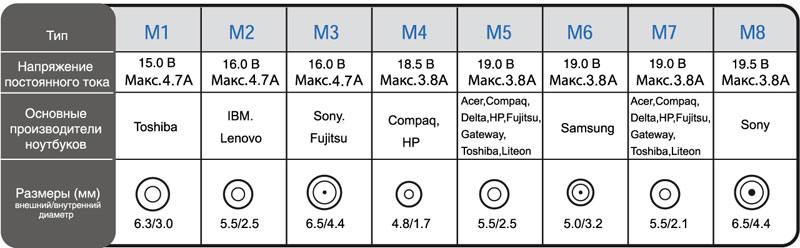 Блок питания Ippon E70, для ноутбука, 15-20В, 70Вт, 220В