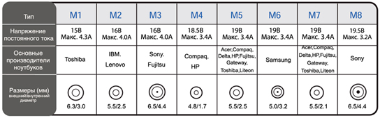 Блок питания Ippon SD65U, для ноутбука, 15-20В, 65Вт, 220В