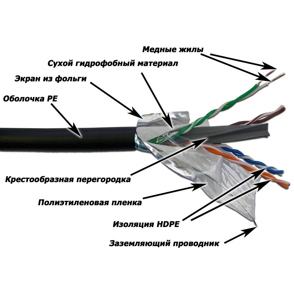 FTP кабель бухта 305м cat.6 Lanmaster LAN-6EFTP-WP-OUT, черный