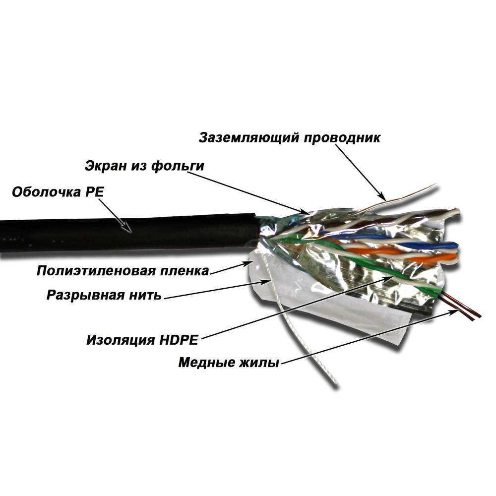 FTP кабель бухта 305м cat.5e Lanmaster TWT-5EFTP-OUT, черный