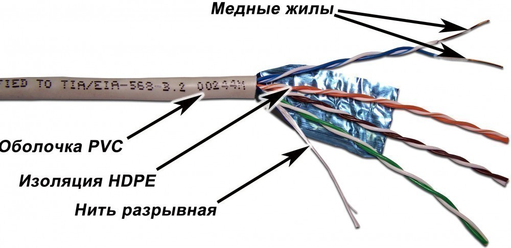 FTP кабель бухта 305м cat.5e Lanmaster TWT-5EFTP, серый