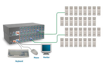 Переключатель D-Link DKVM-16/E, 16 port KVM